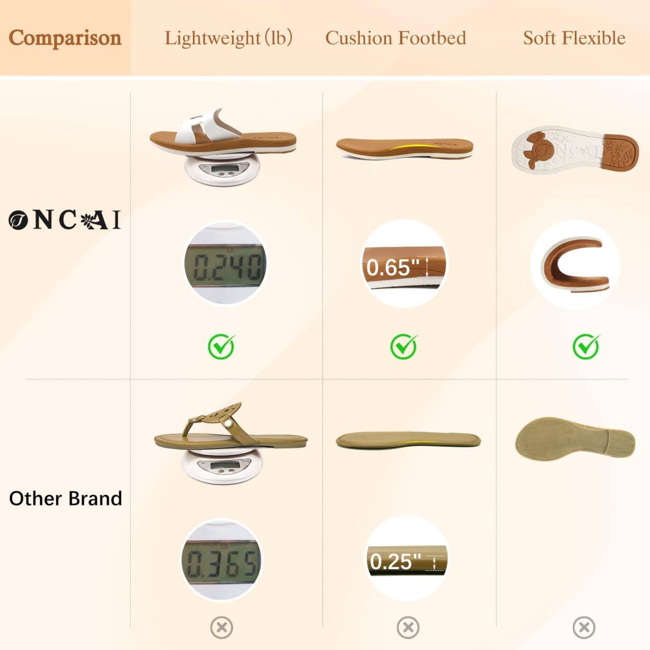 image:imageONCAI Slides for WomensFlat Dressy Square Toe Summer Beach Sandals for Woman with Comfortable Nonslip Rubber Soles Size 611Fashion Off White