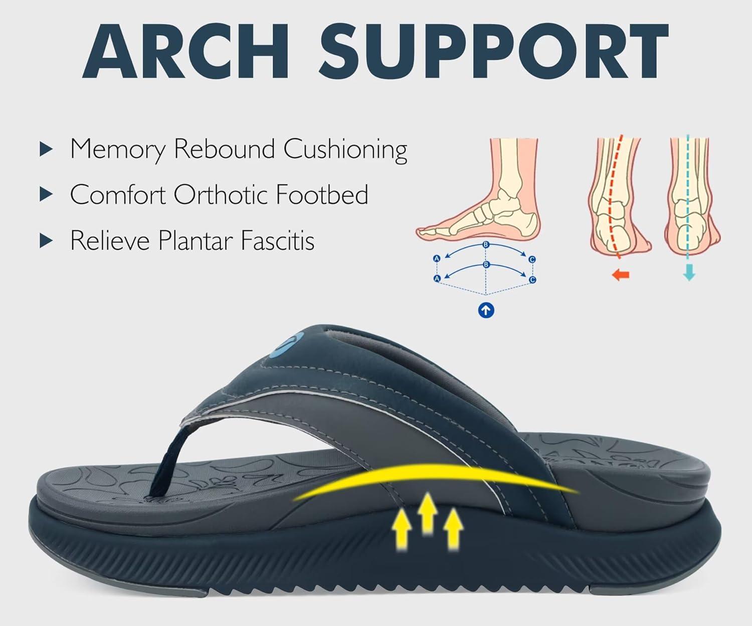 image:imageONCAI Womens Orthotic Flip Flops Recovery Walking Sandals for Women with Arch Support for Plantar Fasciitis Summer Comfortable Cushion Platform SlipOn Indoor Outdoor Size 612Dark BlueGrey